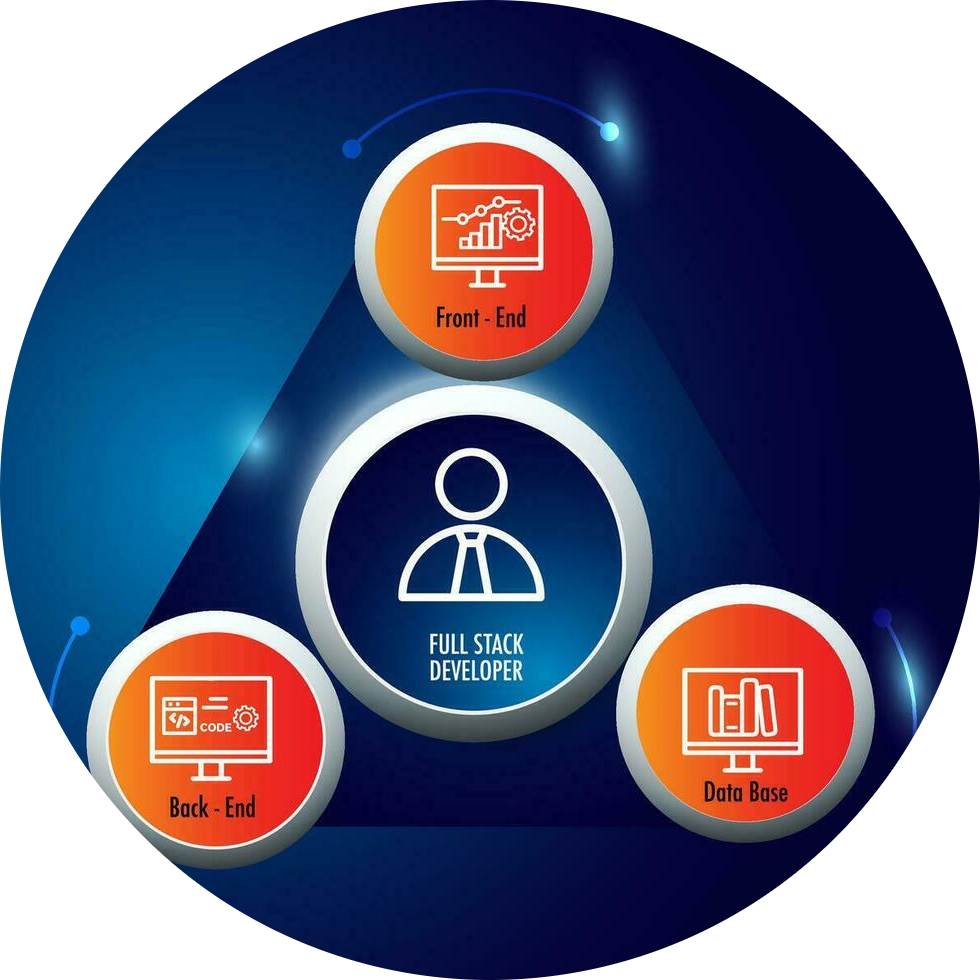 Java Full Stack Development