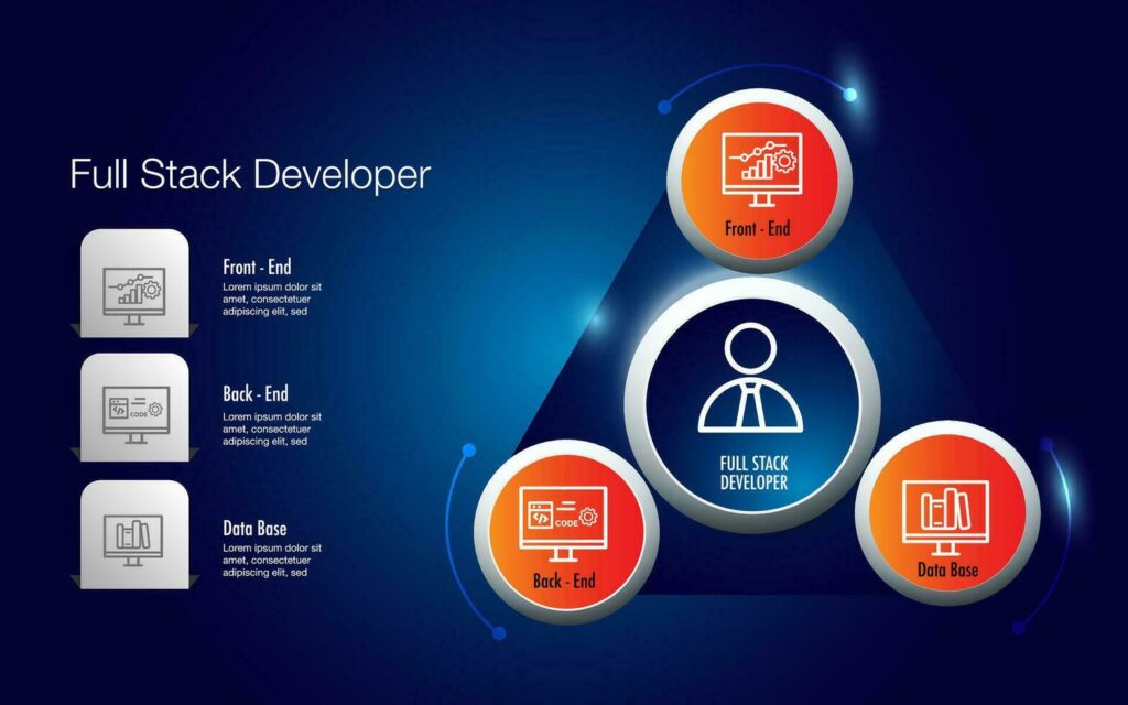 Java Full Stack Development